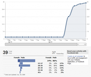 Facebook Graph as of 29 Apr 2009